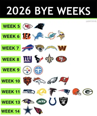 2026 NFL schedule release Every team's bye week