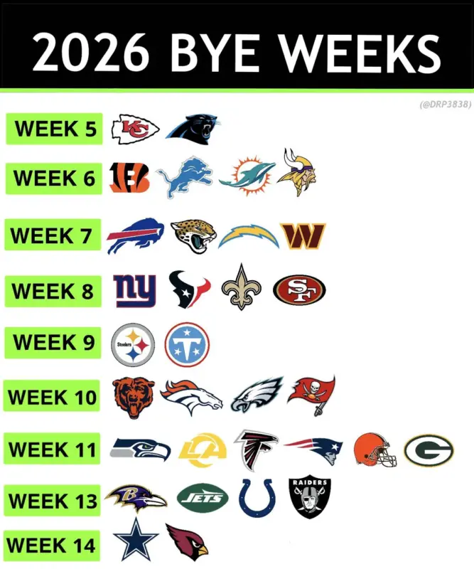 2026 NFL schedule release Every team's bye week